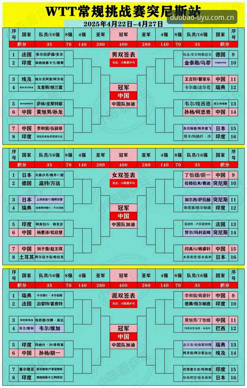U17世界杯抽签结果详解：中国足球小将的卡塔尔之旅与观赛指南